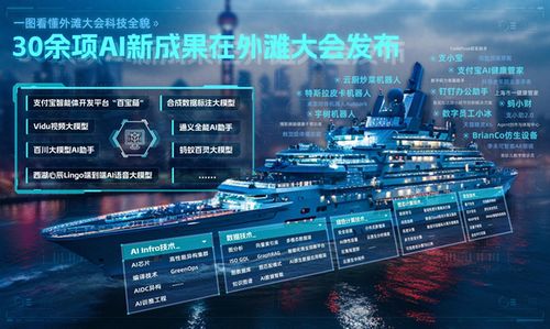 外灘大會今日閉幕 30余項ai新成果在會上首次發(fā)布