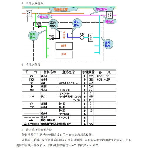 工程人漲薪必備 10套安裝工程識(shí)圖與算量教程，7天掌握水暖電分包精髓